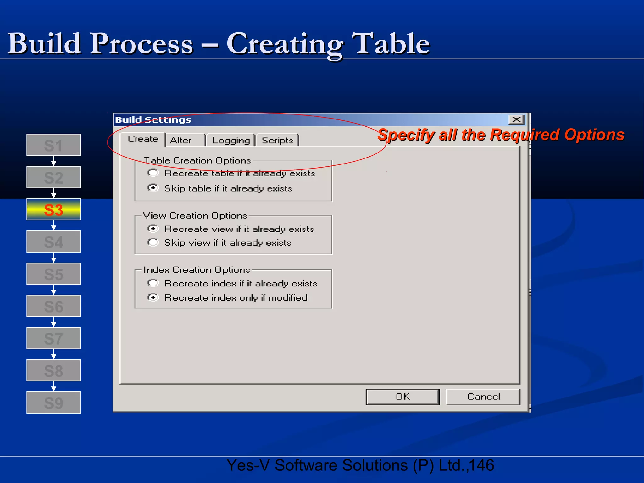 146Yes-V Software Solutions (P) Ltd.,
Build Process – Creating TableBuild Process – Creating Table
Specify all the Required OptionsSpecify all the Required Options
S8
S9
S7
S6
S5
S4
S3
S2
S1
 