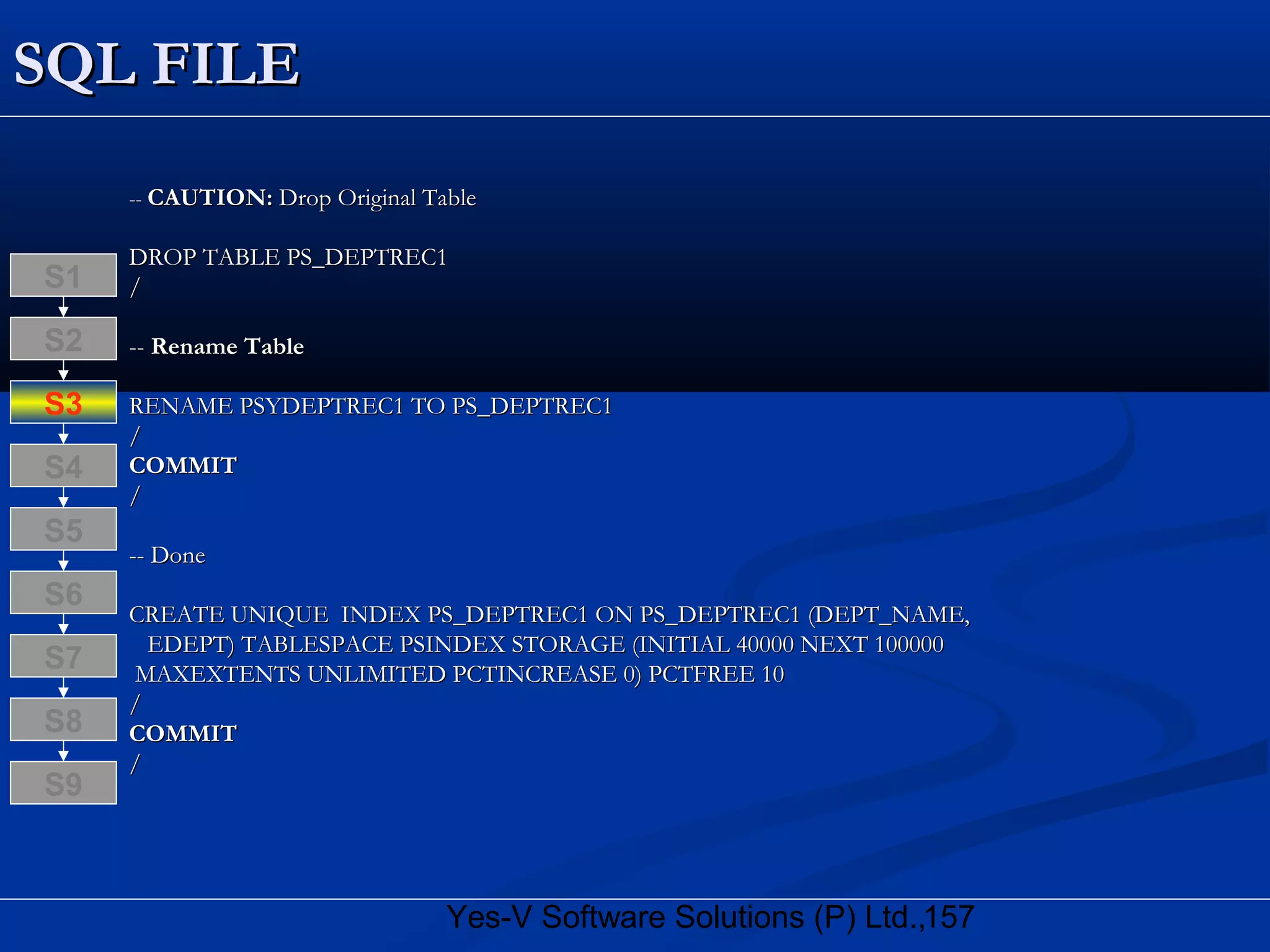 157Yes-V Software Solutions (P) Ltd.,
SQL FILESQL FILE
---- CAUTION:CAUTION: Drop Original TableDrop Original Table
DROP TABLE PS_DEPTREC1DROP TABLE PS_DEPTREC1
//
---- Rename TableRename Table
RENAME PSYDEPTREC1 TO PS_DEPTREC1RENAME PSYDEPTREC1 TO PS_DEPTREC1
//
COMMITCOMMIT
//
-- Done-- Done
CREATE UNIQUE INDEX PS_DEPTREC1 ON PS_DEPTREC1 (DEPT_NAME,CREATE UNIQUE INDEX PS_DEPTREC1 ON PS_DEPTREC1 (DEPT_NAME,
EDEPT) TABLESPACE PSINDEX STORAGE (INITIAL 40000 NEXT 100000EDEPT) TABLESPACE PSINDEX STORAGE (INITIAL 40000 NEXT 100000
MAXEXTENTS UNLIMITED PCTINCREASE 0) PCTFREE 10MAXEXTENTS UNLIMITED PCTINCREASE 0) PCTFREE 10
//
COMMITCOMMIT
//
S8
S9
S7
S6
S5
S4
S3
S2
S1
 
