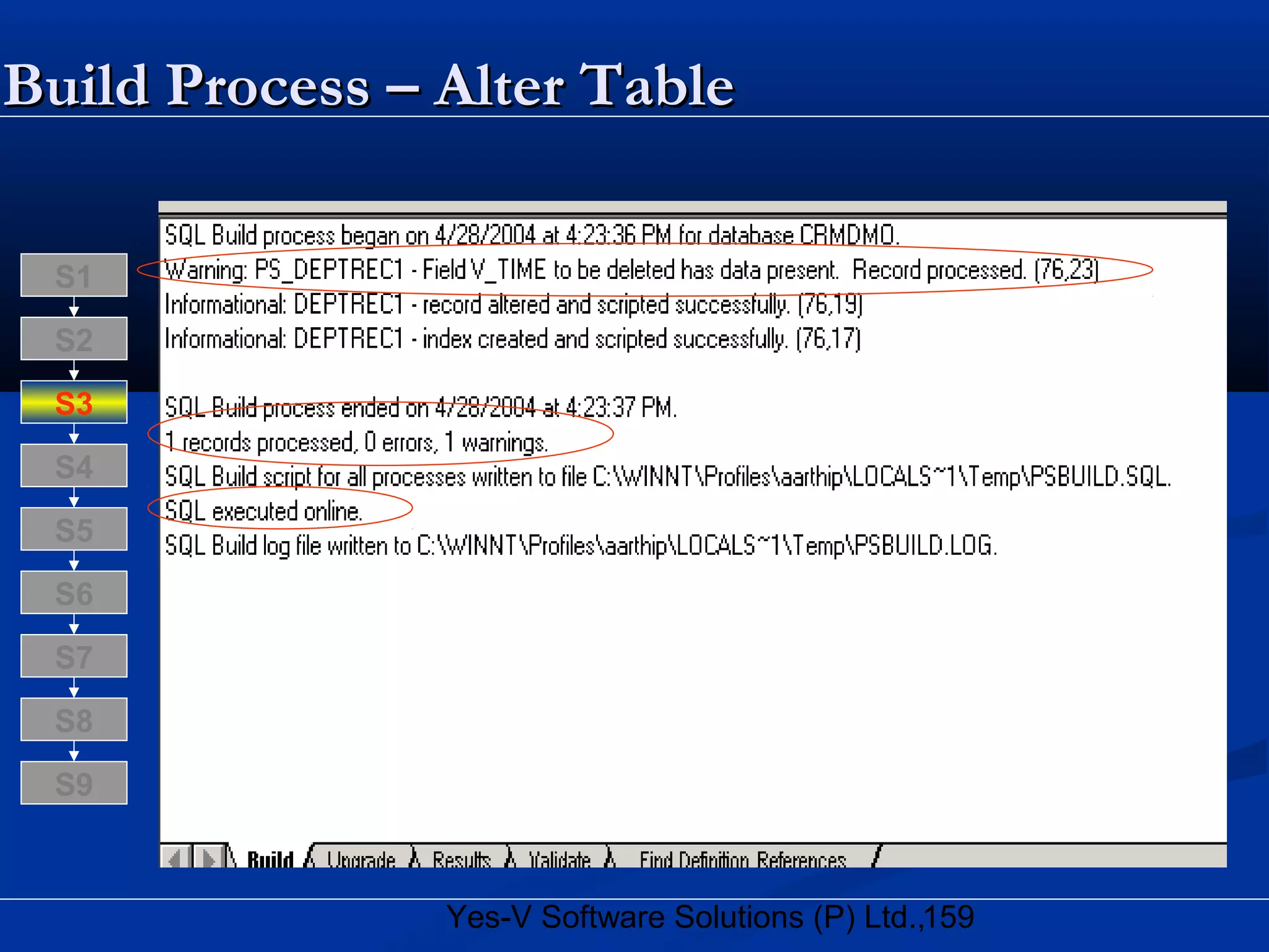 159Yes-V Software Solutions (P) Ltd.,
S8
S9
S7
S6
S5
S4
S3
S2
S1
Build Process – Alter TableBuild Process – Alter Table
 