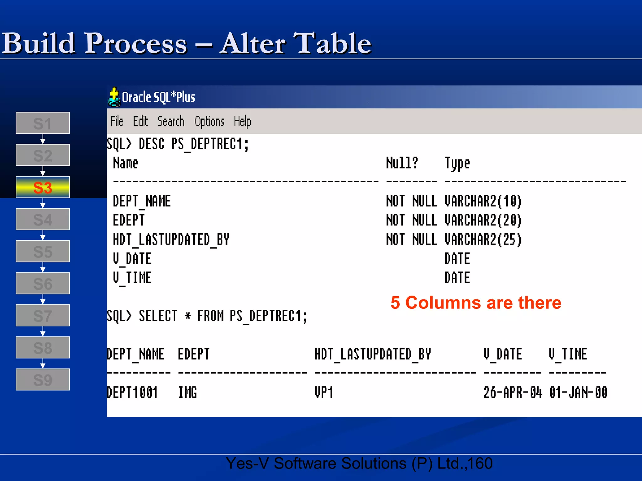 160Yes-V Software Solutions (P) Ltd.,
Build Process – Alter TableBuild Process – Alter Table
S8
S9
S7
S6
S5
S4
S3
S2
S1
5 Columns are there
 