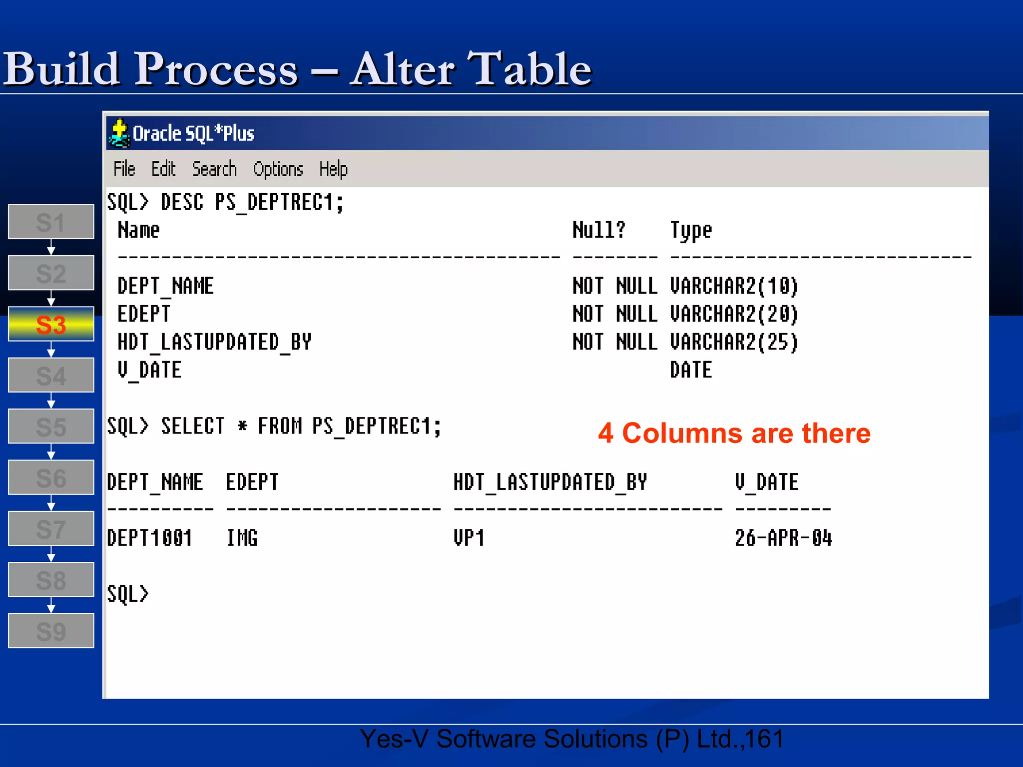 161Yes-V Software Solutions (P) Ltd.,
S8
S9
S7
S6
S5
S4
S3
S2
S1
4 Columns are there
Build Process – Alter TableBuild Process – Alter Table
 