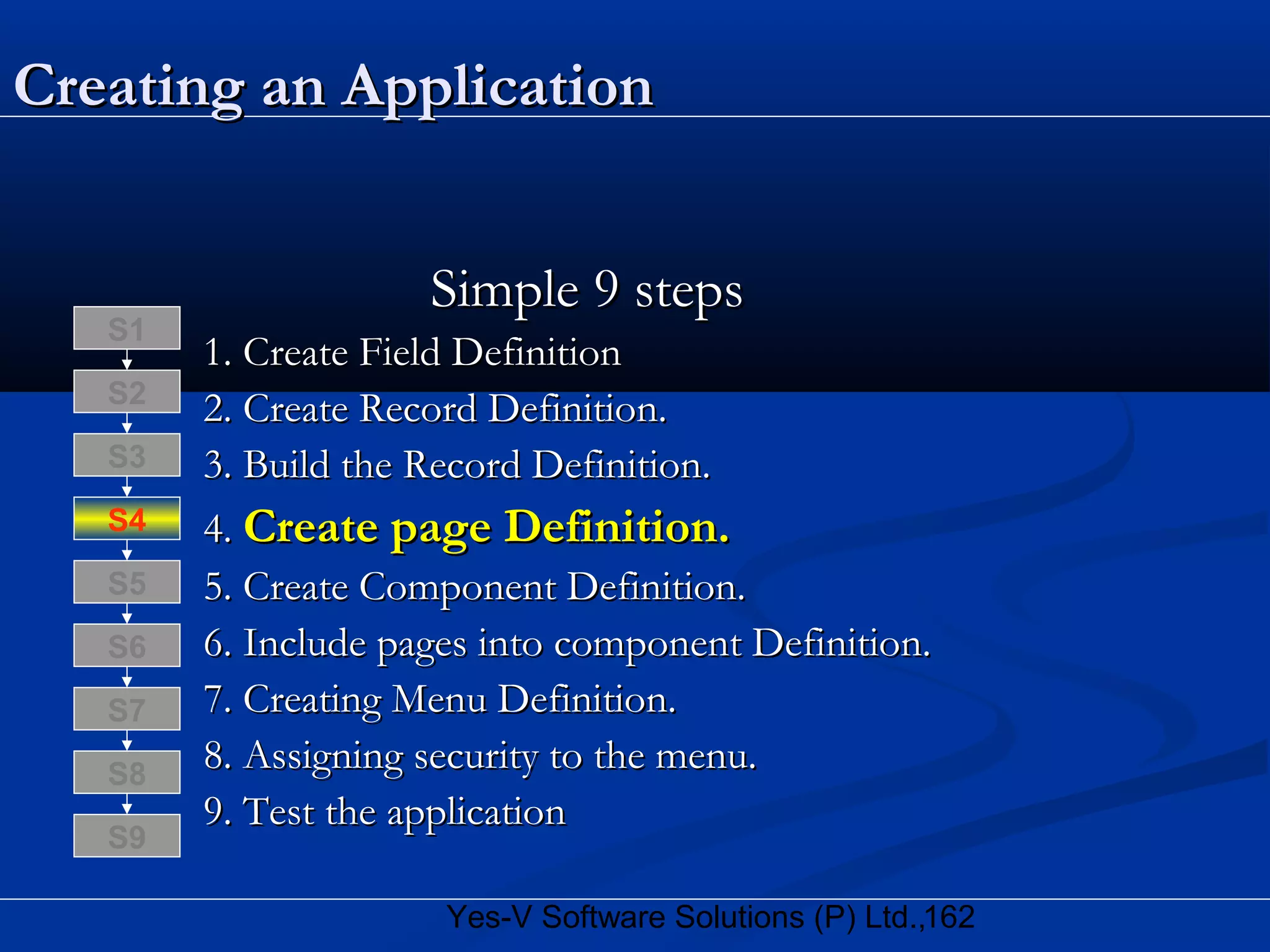 162Yes-V Software Solutions (P) Ltd.,
Creating an ApplicationCreating an Application
Simple 9 stepsSimple 9 steps
1. Create Field Definition1. Create Field Definition
2. Create Record Definition.2. Create Record Definition.
3. Build the Record Definition.3. Build the Record Definition.
4.4. Create page Definition.Create page Definition.
5. Create Component Definition.5. Create Component Definition.
6. Include pages into component Definition.6. Include pages into component Definition.
7. Creating Menu Definition.7. Creating Menu Definition.
8. Assigning security to the menu.8. Assigning security to the menu.
9. Test the application9. Test the application
S8
S9
S7
S6
S5
S4
S3
S2
S1
 