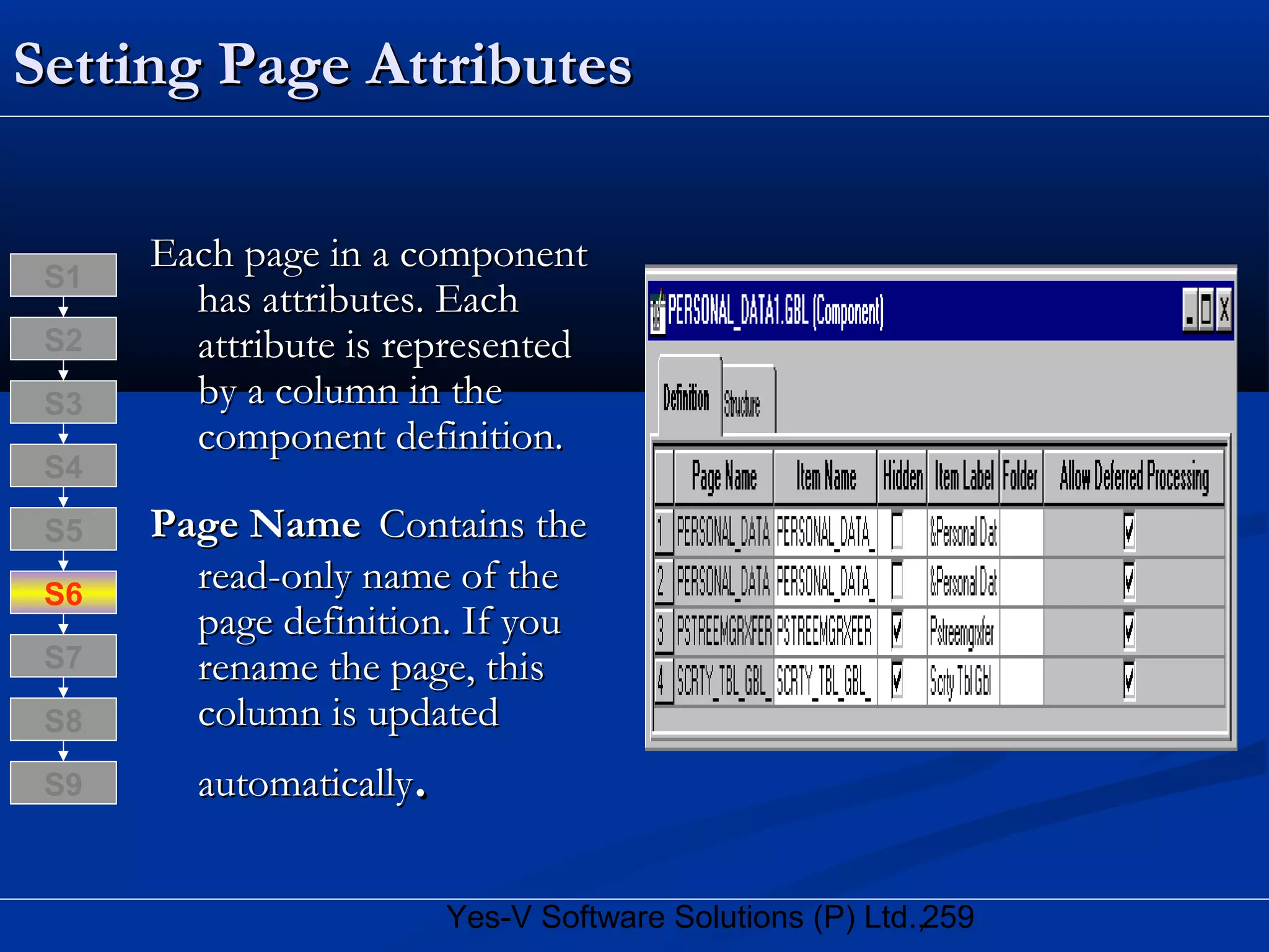 259Yes-V Software Solutions (P) Ltd.,
Setting Page AttributesSetting Page Attributes
Each page in a componentEach page in a component
has attributes. Eachhas attributes. Each
attribute is representedattribute is represented
by a column in theby a column in the
component definition.component definition.
Page NamePage Name Contains theContains the
read-only name of theread-only name of the
page definition. If youpage definition. If you
rename the page, thisrename the page, this
column is updatedcolumn is updated
automaticallyautomatically..
S8
S9
S7
S6
S5
S4
S3
S2
S1
 