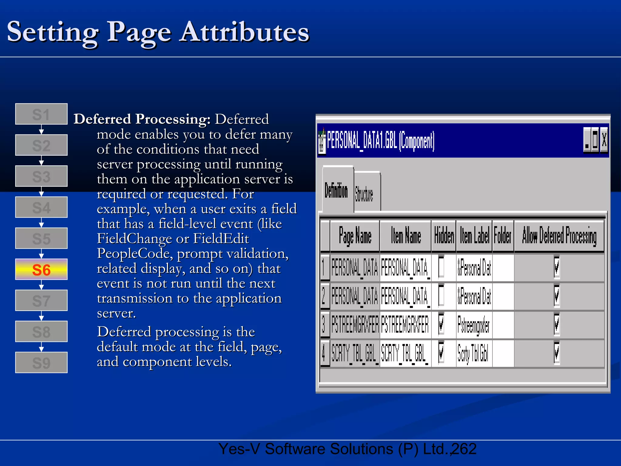 262Yes-V Software Solutions (P) Ltd.,
Setting Page AttributesSetting Page Attributes
Deferred Processing:Deferred Processing: DeferredDeferred
mode enables you to defer manymode enables you to defer many
of the conditions that needof the conditions that need
server processing until runningserver processing until running
them on the application server isthem on the application server is
required or requested. Forrequired or requested. For
example, when a user exits a fieldexample, when a user exits a field
that has a field-level event (likethat has a field-level event (like
FieldChange or FieldEditFieldChange or FieldEdit
PeopleCode, prompt validation,PeopleCode, prompt validation,
related display, and so on) thatrelated display, and so on) that
event is not run until the nextevent is not run until the next
transmission to the applicationtransmission to the application
server.server.
Deferred processing is theDeferred processing is the
default mode at the field, page,default mode at the field, page,
and component levels.and component levels.
S8
S9
S7
S6
S5
S4
S3
S2
S1
 
