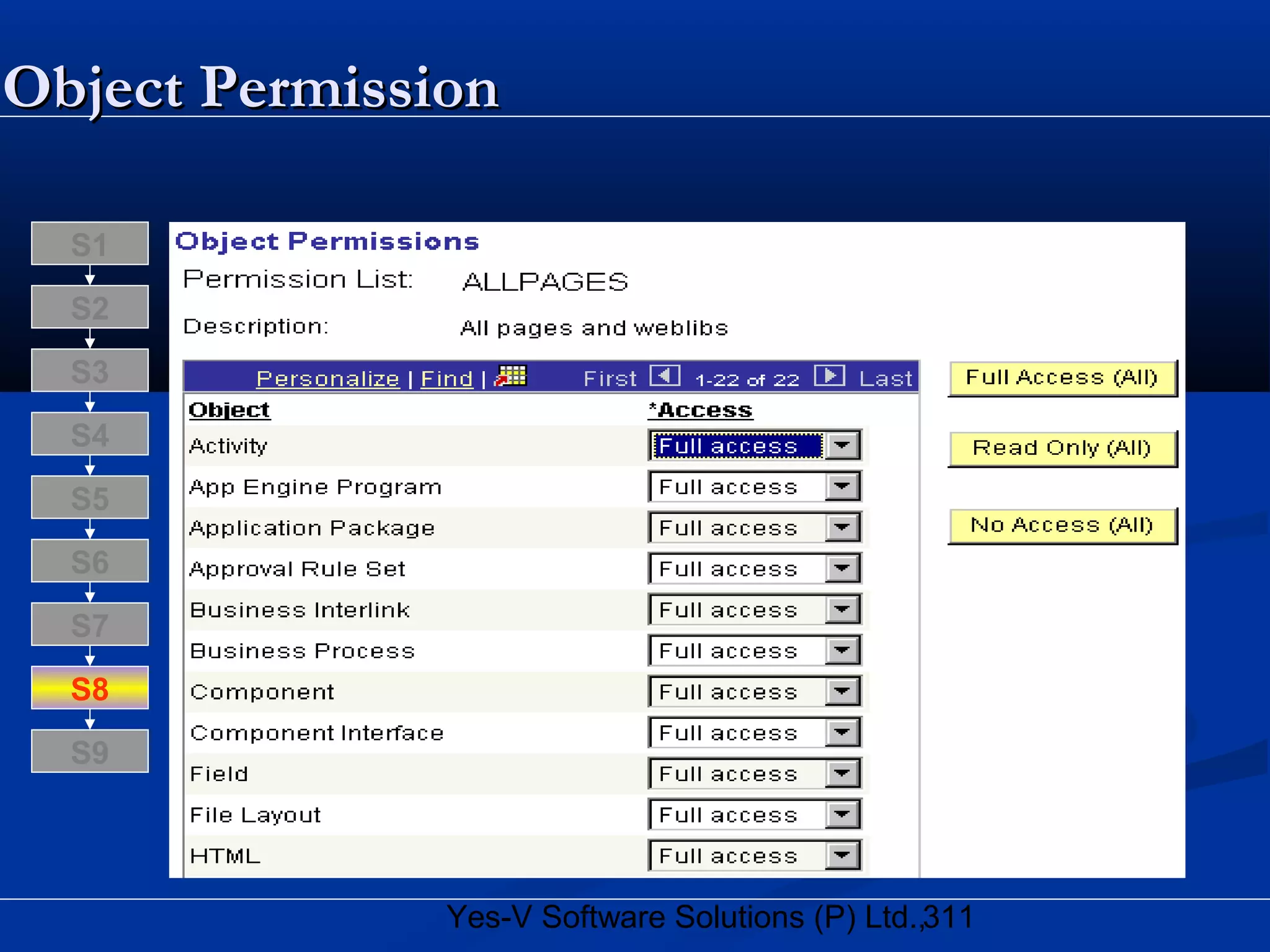 311Yes-V Software Solutions (P) Ltd.,
Object PermissionObject Permission
S8
S9
S7
S6
S5
S4
S3
S2
S1
 