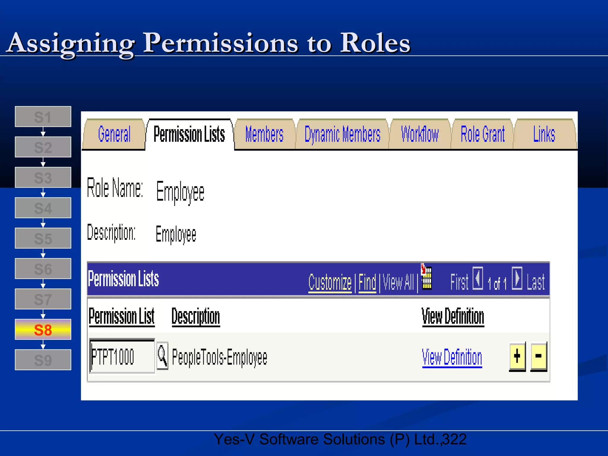 322Yes-V Software Solutions (P) Ltd.,
Assigning Permissions to RolesAssigning Permissions to Roles
S8
S9
S7
S6
S5
S4
S3
S2
S1
 