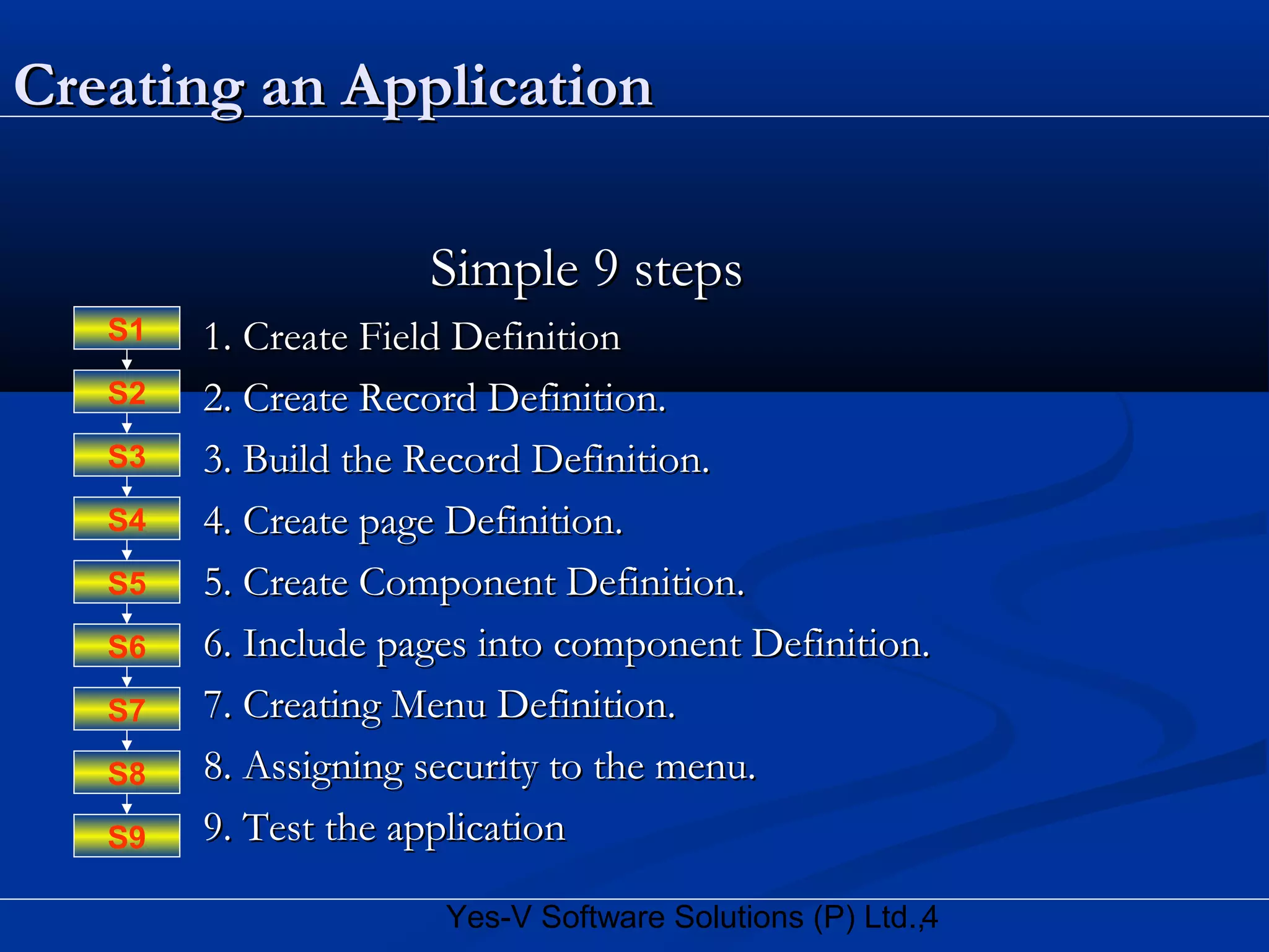 4Yes-V Software Solutions (P) Ltd.,
Creating an ApplicationCreating an Application
Simple 9 stepsSimple 9 steps
1. Create Field Definition1. Create Field Definition
2. Create Record Definition.2. Create Record Definition.
3. Build the Record Definition.3. Build the Record Definition.
4. Create page Definition.4. Create page Definition.
5. Create Component Definition.5. Create Component Definition.
6. Include pages into component Definition.6. Include pages into component Definition.
7. Creating Menu Definition.7. Creating Menu Definition.
8. Assigning security to the menu.8. Assigning security to the menu.
9. Test the application9. Test the application
S8
S9
S7
S6
S5
S4
S3
S2
S1
 