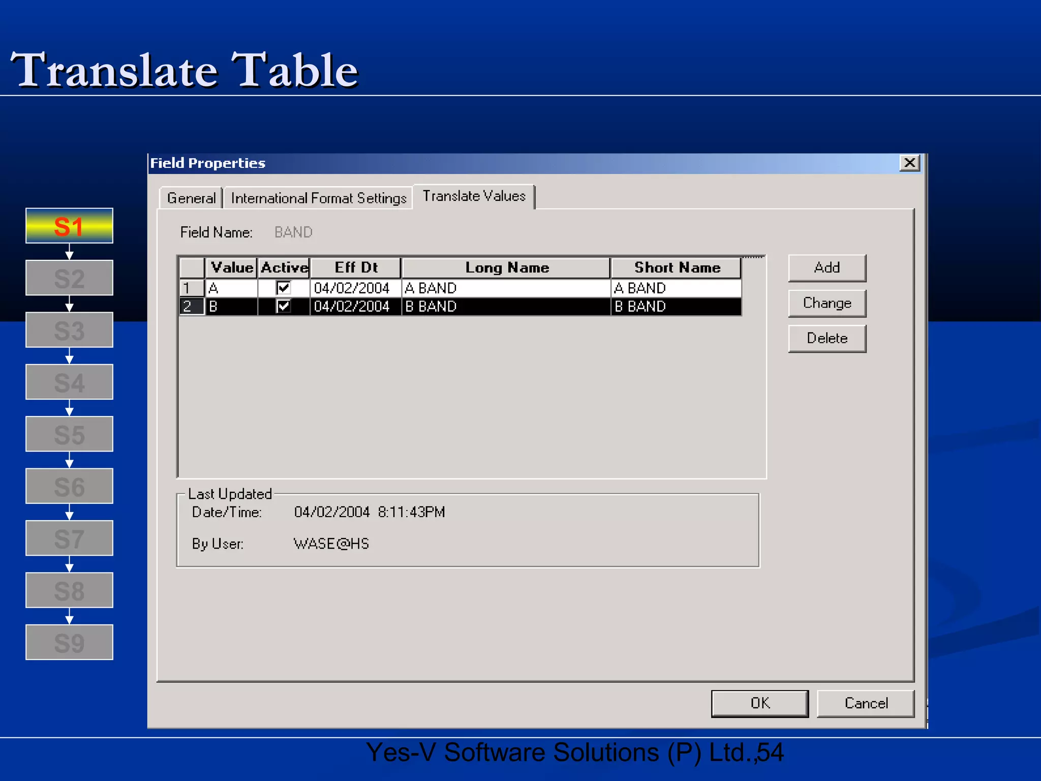 54Yes-V Software Solutions (P) Ltd.,
Translate TableTranslate Table
S8
S9
S7
S6
S5
S4
S3
S2
S1
 