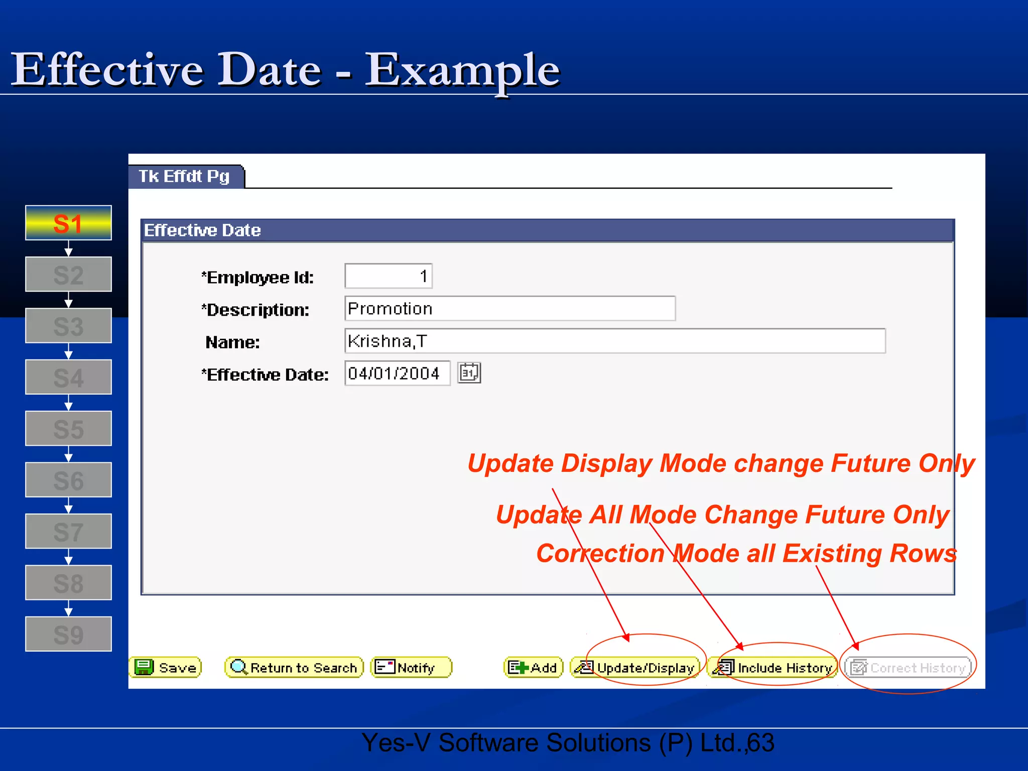 63Yes-V Software Solutions (P) Ltd.,
Effective Date - ExampleEffective Date - Example
Update Display Mode change Future Only
Update All Mode Change Future Only
Correction Mode all Existing Rows
S8
S9
S7
S6
S5
S4
S3
S2
S1
 