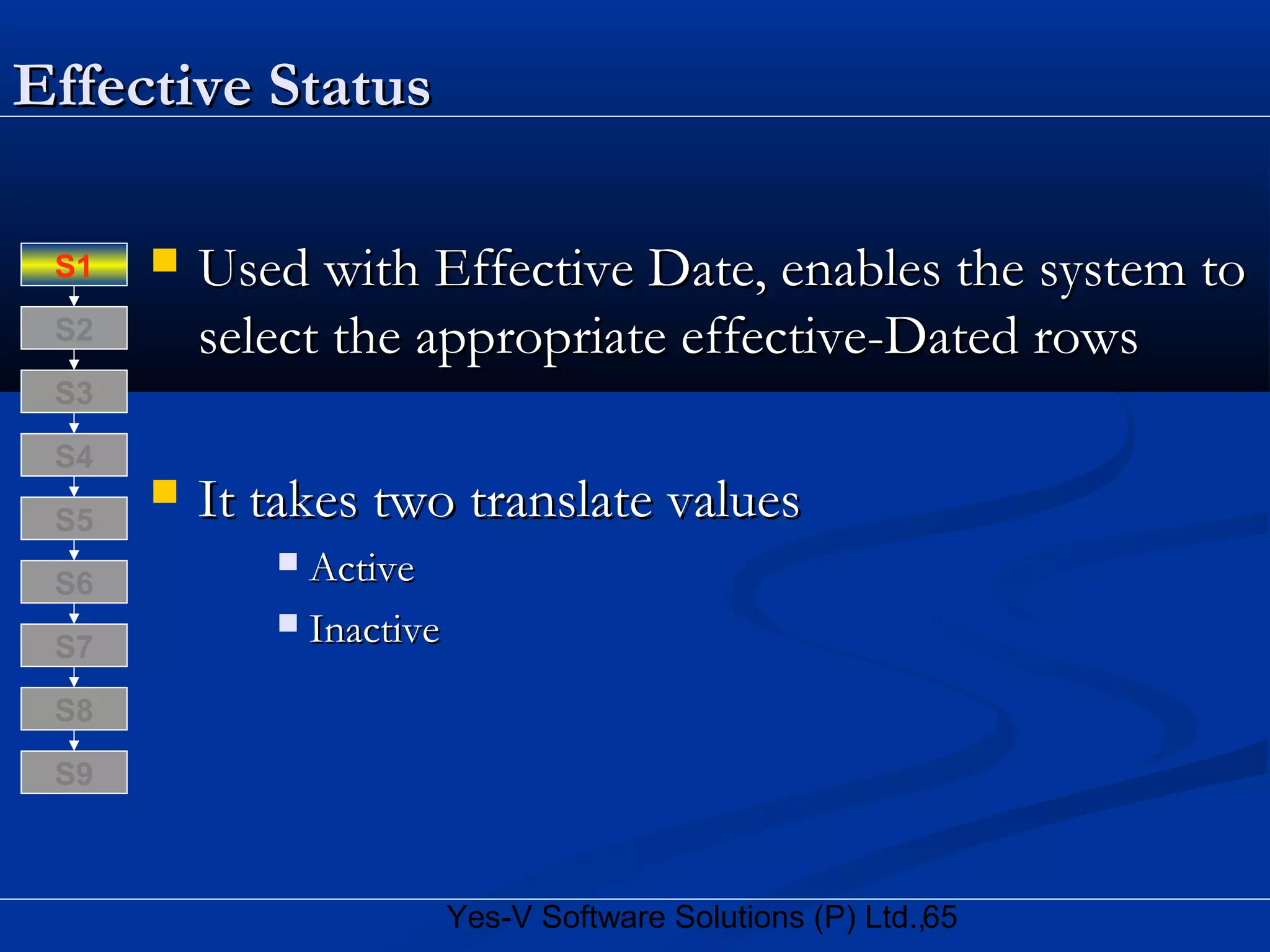 65Yes-V Software Solutions (P) Ltd.,
Effective StatusEffective Status
 Used with Effective Date, enables the system toUsed with Effective Date, enables the system to
select the appropriate effective-Dated rowsselect the appropriate effective-Dated rows
 It takes two translate valuesIt takes two translate values
 ActiveActive
 InactiveInactive
S8
S9
S7
S6
S5
S4
S3
S2
S1
 
