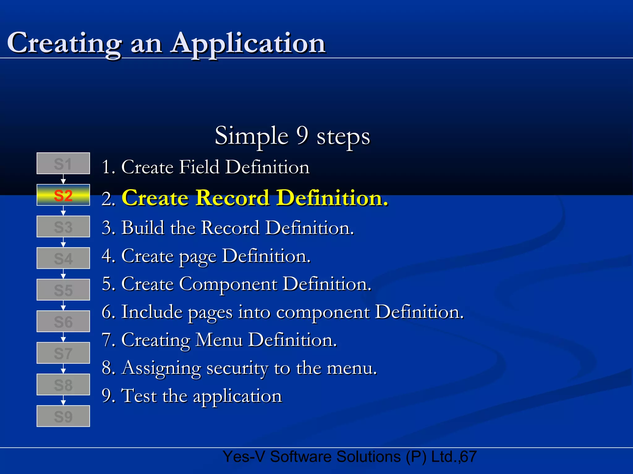 67Yes-V Software Solutions (P) Ltd.,
Creating an ApplicationCreating an Application
Simple 9 stepsSimple 9 steps
1. Create Field Definition1. Create Field Definition
2.2. Create Record Definition.Create Record Definition.
3. Build the Record Definition.3. Build the Record Definition.
4. Create page Definition.4. Create page Definition.
5. Create Component Definition.5. Create Component Definition.
6. Include pages into component Definition.6. Include pages into component Definition.
7. Creating Menu Definition.7. Creating Menu Definition.
8. Assigning security to the menu.8. Assigning security to the menu.
9. Test the application9. Test the application
S8
S9
S7
S6
S5
S4
S3
S2
S1
 