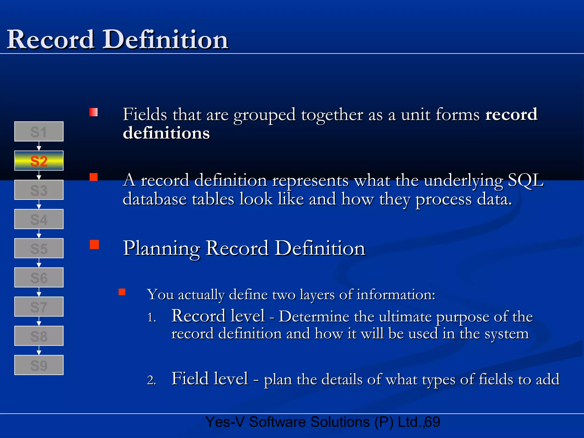 69Yes-V Software Solutions (P) Ltd.,
Record DefinitionRecord Definition
Fields that are grouped together as a unit formsFields that are grouped together as a unit forms recordrecord
definitionsdefinitions
 A record definition represents what the underlying SQLA record definition represents what the underlying SQL
database tables look like and how they process data.database tables look like and how they process data.
 Planning Record DefinitionPlanning Record Definition
 You actually define two layers of information:You actually define two layers of information:
1.1. Record levelRecord level - Determine the ultimate purpose of the- Determine the ultimate purpose of the
record definition and how it will be used in the systemrecord definition and how it will be used in the system
2.2. Field level -Field level - plan the details of what types of fields to addplan the details of what types of fields to add
S8
S9
S7
S6
S5
S4
S3
S2
S1
 