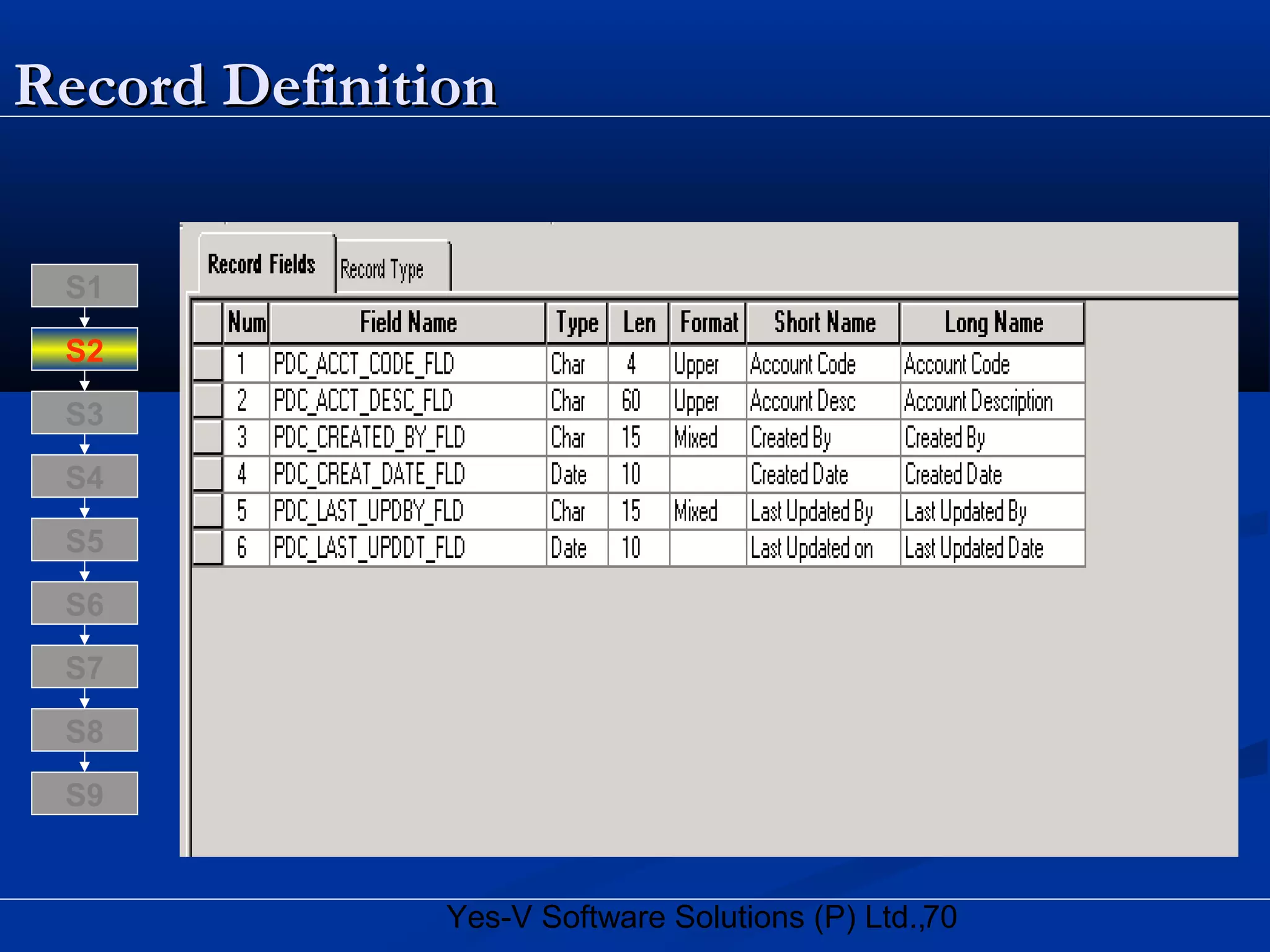70Yes-V Software Solutions (P) Ltd.,
Record DefinitionRecord Definition
S8
S9
S7
S6
S5
S4
S3
S2
S1
 