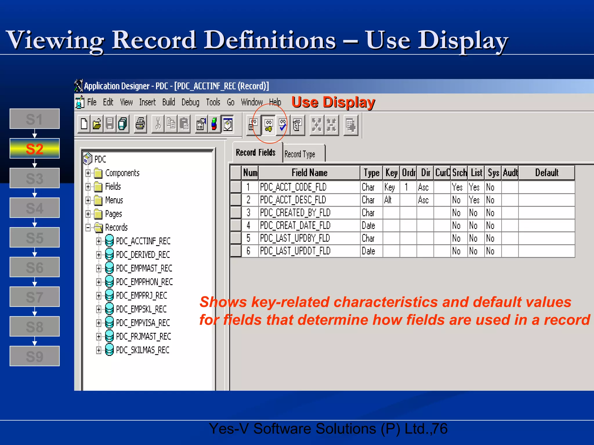 76Yes-V Software Solutions (P) Ltd.,
Viewing Record Definitions – Use DisplayViewing Record Definitions – Use Display
Use DisplayUse Display
Shows key-related characteristics and default values
for fields that determine how fields are used in a record
S8
S9
S7
S6
S5
S4
S3
S2
S1
 