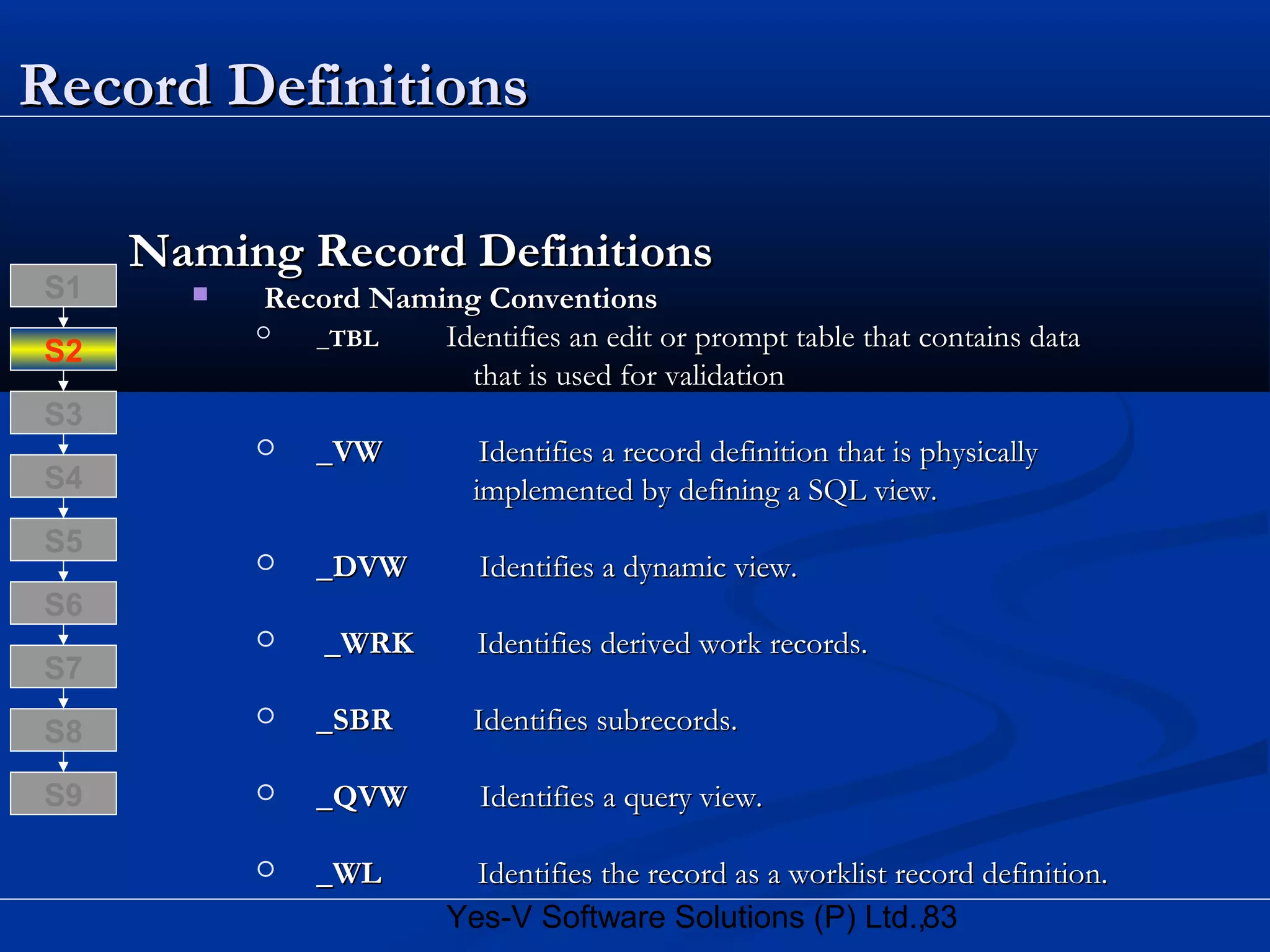 83Yes-V Software Solutions (P) Ltd.,
Record DefinitionsRecord Definitions
Naming Record DefinitionsNaming Record Definitions
 Record Naming ConventionsRecord Naming Conventions
 _TBL_TBL Identifies an edit or prompt table that contains dataIdentifies an edit or prompt table that contains data
that is used for validationthat is used for validation
 _VW_VW Identifies a record definition that is physicallyIdentifies a record definition that is physically
implemented by defining a SQL view.implemented by defining a SQL view.
 _DVW_DVW Identifies a dynamic view.Identifies a dynamic view.
 _WRK_WRK Identifies derived work records.Identifies derived work records.
 _SBR_SBR Identifies subrecords.Identifies subrecords.
 _QVW_QVW Identifies a query view.Identifies a query view.
 _WL_WL Identifies the record as a worklist record definition.Identifies the record as a worklist record definition.
S8
S9
S7
S6
S5
S4
S3
S2
S1
 