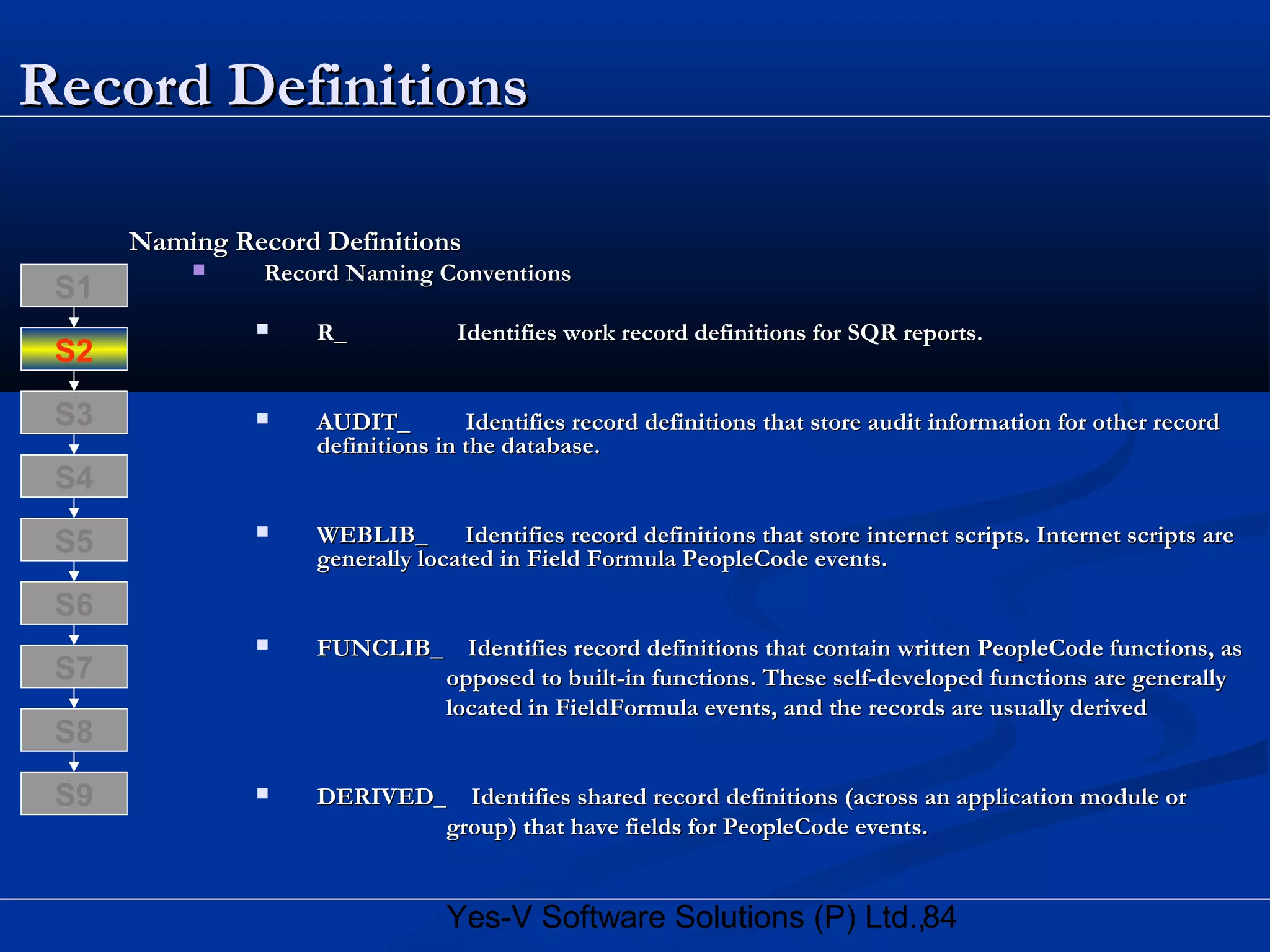 84Yes-V Software Solutions (P) Ltd.,
Record DefinitionsRecord Definitions
Naming Record DefinitionsNaming Record Definitions
 Record Naming ConventionsRecord Naming Conventions
 R_R_ Identifies work record definitions for SQR reports.Identifies work record definitions for SQR reports.
 AUDIT_AUDIT_ Identifies record definitions that store audit information for other recordIdentifies record definitions that store audit information for other record
definitions in the database.definitions in the database.
 WEBLIB_WEBLIB_ Identifies record definitions that store internet scripts. Internet scripts areIdentifies record definitions that store internet scripts. Internet scripts are
generally located in Field Formula PeopleCode events.generally located in Field Formula PeopleCode events.
 FUNCLIB_FUNCLIB_ Identifies record definitions that contain written PeopleCode functions, asIdentifies record definitions that contain written PeopleCode functions, as
opposed to built-in functions. These self-developed functions are generallyopposed to built-in functions. These self-developed functions are generally
located in FieldFormula events, and the records are usually derivedlocated in FieldFormula events, and the records are usually derived
 DERIVED_DERIVED_ Identifies shared record definitions (across an application module orIdentifies shared record definitions (across an application module or
group) that have fields for PeopleCode events.group) that have fields for PeopleCode events.
S8
S9
S7
S6
S5
S4
S3
S2
S1
 
