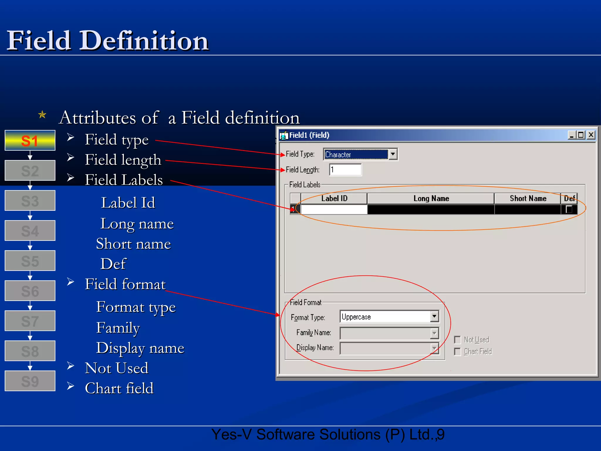 9Yes-V Software Solutions (P) Ltd.,
Field DefinitionField Definition
 Attributes of a Field definitionAttributes of a Field definition
 Field typeField type
 Field lengthField length
 Field LabelsField Labels
Label IdLabel Id
Long nameLong name
Short nameShort name
DefDef
 Field formatField format
Format typeFormat type
FamilyFamily
Display nameDisplay name
 Not UsedNot Used
 Chart fieldChart field
S8
S9
S7
S6
S5
S4
S3
S2
S1
 