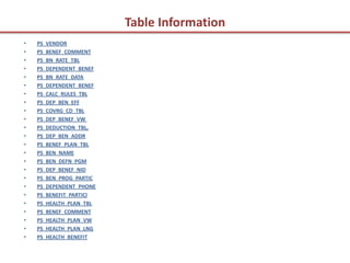 Table Information
•   PS_VENDOR
•   PS_BENEF_COMMENT
•   PS_BN_RATE_TBL
•   PS_DEPENDENT_BENEF
•   PS_BN_RATE_DATA
•   PS_DEPENDENT_BENEF
•   PS_CALC_RULES_TBL
•   PS_DEP_BEN_EFF
•   PS_COVRG_CD_TBL
•   PS_DEP_BENEF_VW
•   PS_DEDUCTION_TBL,
•   PS_DEP_BEN_ADDR
•   PS_BENEF_PLAN_TBL
•   PS_BEN_NAME
•   PS_BEN_DEFN_PGM
•   PS_DEP_BENEF_NID
•   PS_BEN_PROG_PARTIC
•   PS_DEPENDENT_PHONE
•   PS_BENEFIT_PARTICl
•   PS_HEALTH_PLAN_TBL
•   PS_BENEF_COMMENT
•   PS_HEALTH_PLAN_VW
•   PS_HEALTH_PLAN_LNG
•   PS_HEALTH_BENEFIT
 