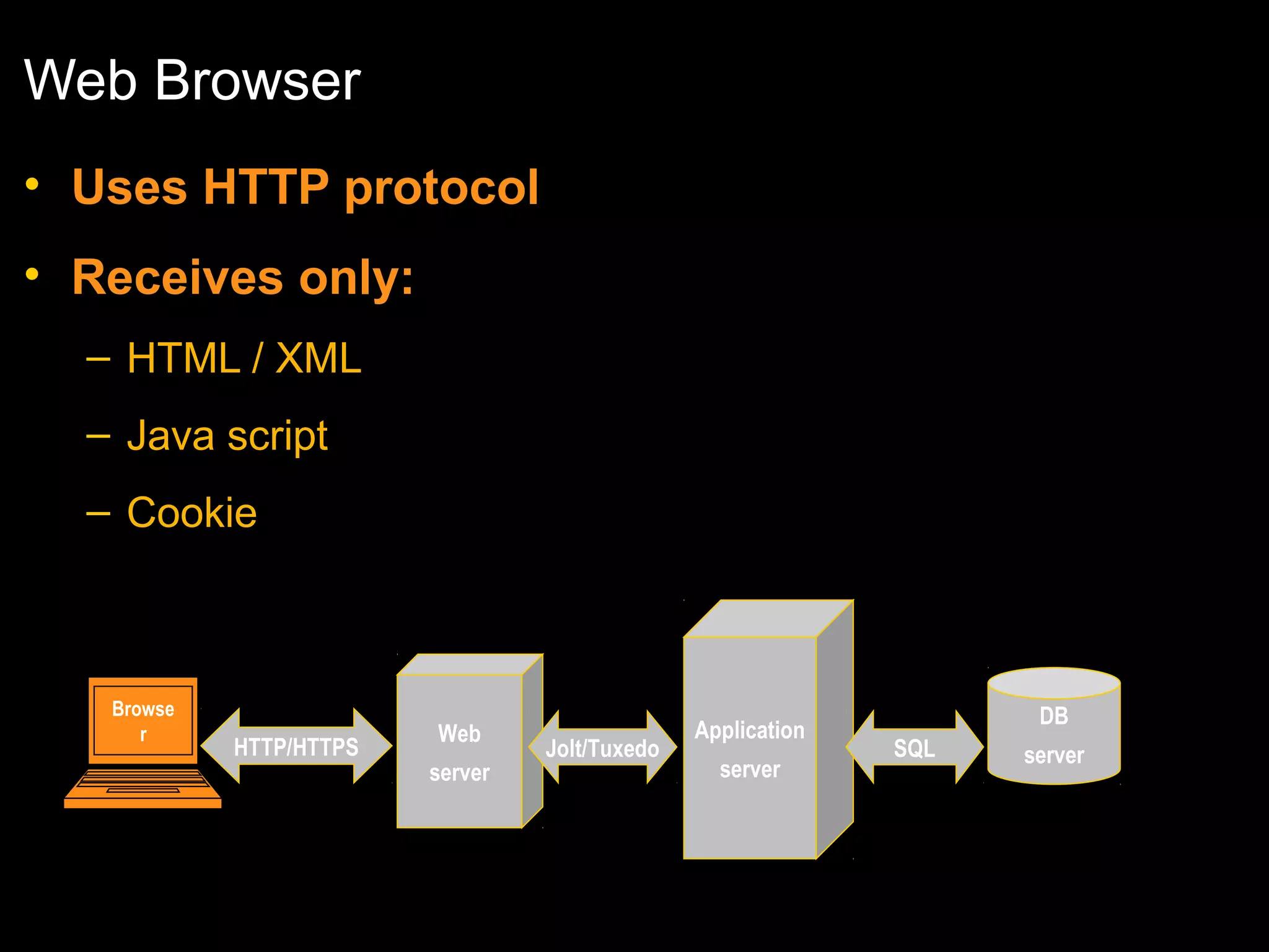 Web Browser
• Uses HTTP protocol
• Receives only:
– HTML / XML
– Java script
– Cookie

Browse
r

HTTP/HTTPS

Web
server

Jolt/Tuxedo

Application
server

DB
SQL

server

 