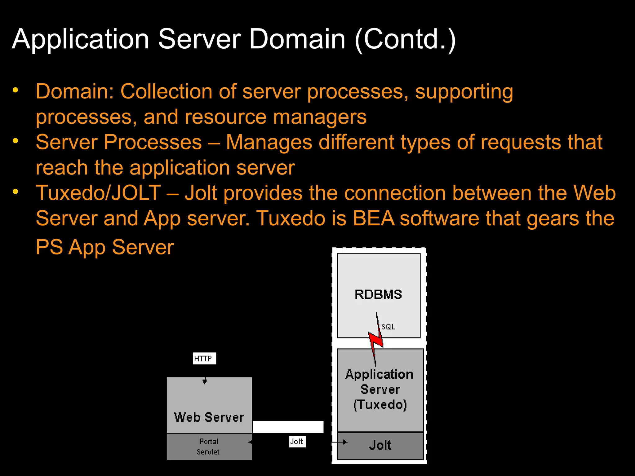Application Server Domain (Contd.)
• Domain: Collection of server processes, supporting
processes, and resource managers
• Server Processes – Manages different types of requests that
reach the application server
• Tuxedo/JOLT – Jolt provides the connection between the Web
Server and App server. Tuxedo is BEA software that gears the
PS App Server

 