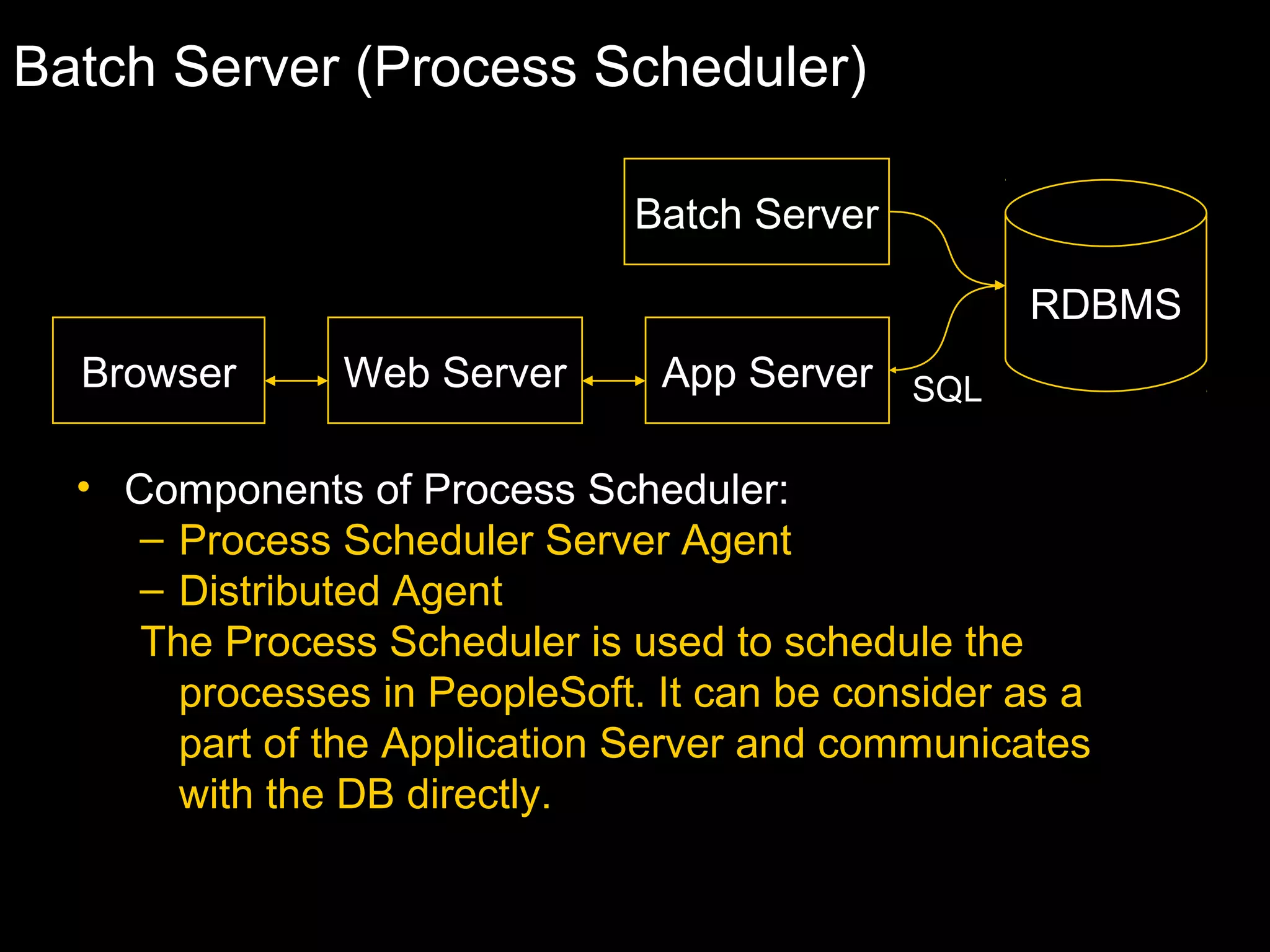 Batch Server (Process Scheduler)
Batch Server
RDBMS
Browser

Web Server

App Server SQL

• Components of Process Scheduler:
– Process Scheduler Server Agent
– Distributed Agent
The Process Scheduler is used to schedule the
processes in PeopleSoft. It can be consider as a
part of the Application Server and communicates
with the DB directly.

 