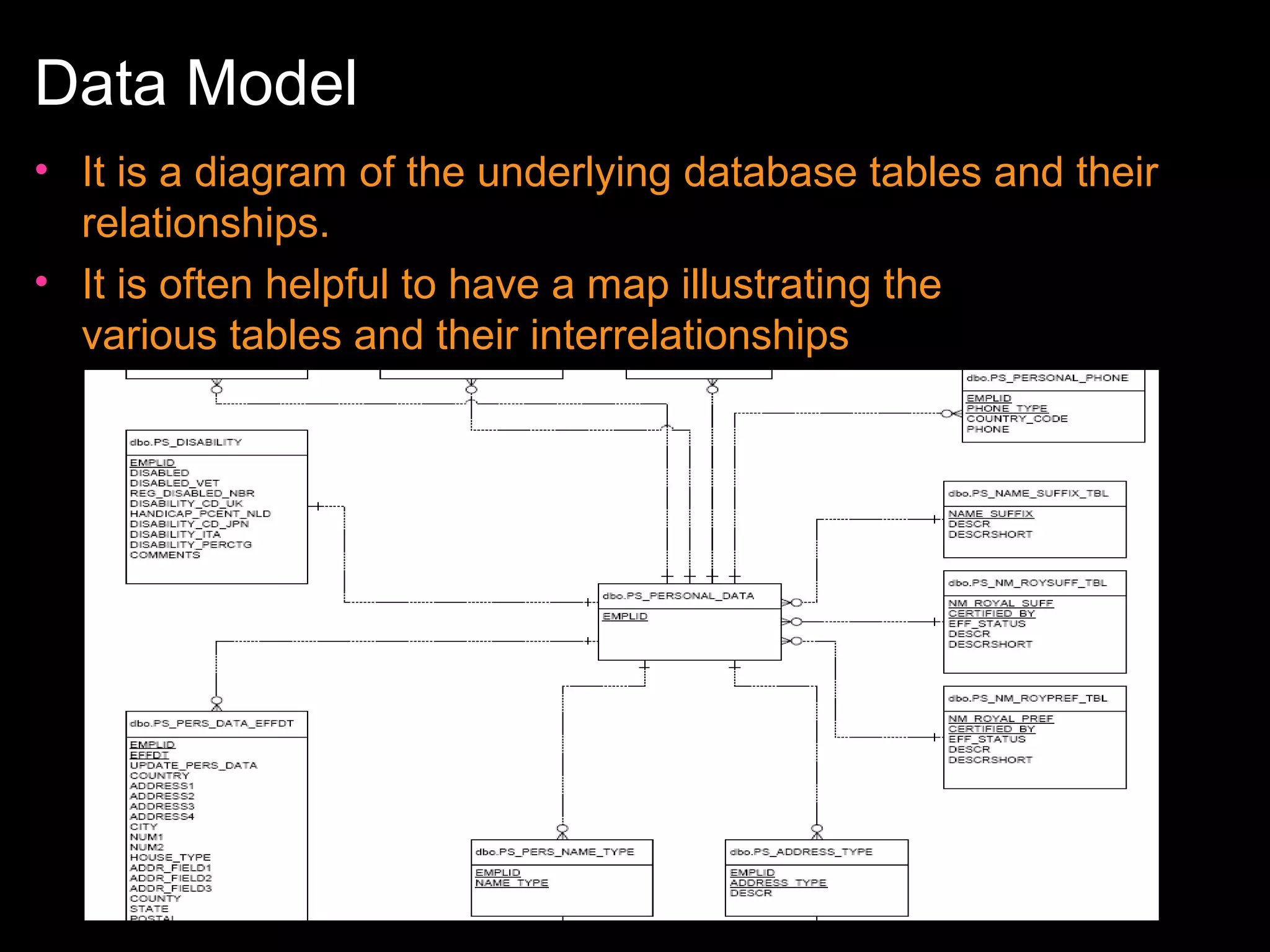 Data Model
• It is a diagram of the underlying database tables and their
relationships.
• It is often helpful to have a map illustrating the
various tables and their interrelationships

 