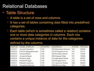 Relational Databases
• Table Structure
• A table is a set of rows and columns.
• It has a set of tables containing data fitted into predefined
categories.
• Each table (which is sometimes called a relation) contains
one or more data categories in columns. Each row
contains a unique instance of data for the categories
defined by the columns.

 