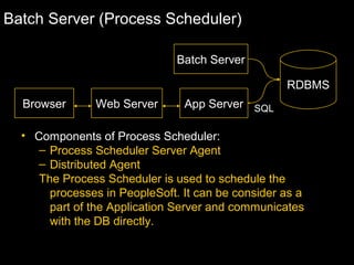 Batch Server (Process Scheduler)
Batch Server
RDBMS
Browser

Web Server

App Server SQL

• Components of Process Scheduler:
– Process Scheduler Server Agent
– Distributed Agent
The Process Scheduler is used to schedule the
processes in PeopleSoft. It can be consider as a
part of the Application Server and communicates
with the DB directly.

 