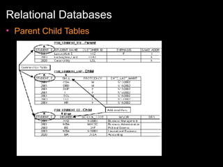 Relational Databases
• Parent Child Tables

 