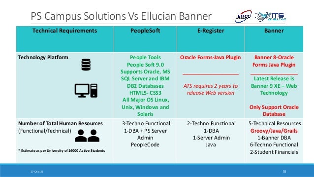 Peoplesoft Campus Erzam Com