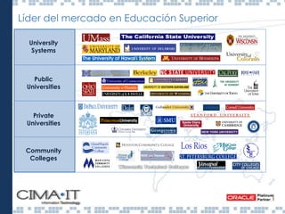 Líder del mercado en Educación Superior
University
Systems
Public
Universities
Private
Universities
Community
Colleges
 