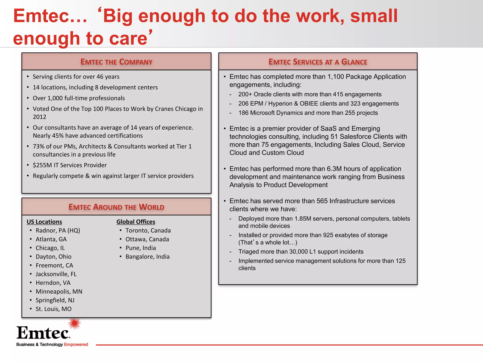 Emtec… ‘Big enough to do the work, small
enough to care’
EMTEC THE COMPANY
• Serving clients for over 46 years
• 14 locations, including 8 development centers
• Over 1,000 full-time professionals
• Voted One of the Top 100 Places to Work by Cranes Chicago in
2012
• Our consultants have an average of 14 years of experience.
Nearly 45% have advanced certifications
• 73% of our PMs, Architects & Consultants worked at Tier 1
consultancies in a previous life
• $255M IT Services Provider
• Regularly compete & win against larger IT service providers

EMTEC AROUND THE WORLD
US Locations
• Radnor, PA (HQ)
• Atlanta, GA
• Chicago, IL
• Dayton, Ohio
• Freemont, CA
• Jacksonville, FL
• Herndon, VA
• Minneapolis, MN
• Springfield, NJ
• St. Louis, MO

Global Offices
• Toronto, Canada
• Ottawa, Canada
• Pune, India
• Bangalore, India

EMTEC SERVICES AT A GLANCE
• Emtec has completed more than 1,100 Package Application
engagements, including:
-

200+ Oracle clients with more than 415 engagements

-

206 EPM / Hyperion & OBIEE clients and 323 engagements

-

186 Microsoft Dynamics and more than 255 projects

• Emtec is a premier provider of SaaS and Emerging
technologies consulting, including 51 Salesforce Clients with
more than 75 engagements, Including Sales Cloud, Service
Cloud and Custom Cloud
• Emtec has performed more than 6.3M hours of application
development and maintenance work ranging from Business
Analysis to Product Development
• Emtec has served more than 565 Infrastructure services
clients where we have:
-

Deployed more than 1.85M servers, personal computers, tablets
and mobile devices

-

Installed or provided more than 925 exabytes of storage
(That’s a whole lot…)

-

Triaged more than 30,000 L1 support incidents

-

Implemented service management solutions for more than 125
clients

 