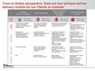 From an Emtec perspective, there are four primary service
delivery models for our Clients to consider
Staff Augmentation

...