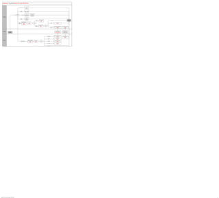 Search for Jobs Self-Service


                                                                                                                     Search hard
                                                                                     Search Print Media                 copy
                                                                                                                     publications




                                                                                          Attend                   Attend recruiting
                                                                                      Recruiting Event             event or job fair




                                                                                                                                                 Register for job
                                                                        Where to                                      View job
                                                                                                                                                   board and
                                                                        search for         Visit Job Boards        postings directly
                                                                                                                                                 provide profile
                                                                          job?                                      on job board
                                                                                                                                                  information

         Candidate
                                                                                                                       View job
                                                                                          Search                     postings on
                                                                                        the Internet                other external
                                                                                                                       websites
                                                                                                                                                                                       Email job posting                                                                                                                 Apply for Job
                                                                                                                                                                         Send job                                                         Apply for job                                                                  Self Service
                                                                                                                                                                                         to a friend
                                                                                                                                                                         to friend
                                                                                                                                                                                          Careers
                                                                                                Search job postings
                                                                                 Search         directly on company                 Review job
                                                                                                                                                               Choose                                                                  Save job                    Save job to list
                                                                                Company                website                       postings
                                                                                                                                                                action                                                                  to list                       Careers
                                                                                Website                Careers                       Careers
                                                                                                    Job Search

                                                                                                                                                                                     Register as a new
                                                                                                                                                                      Register                             Choose
                                                                                                                                                                                         applicant
                                                                                                                                                                     as applicant                           action
                                                                                                                                                                                         Careers                                                          Subscribe to potential employer's   Receive and review list of
                                                                                                                                                                                                                                Set up automatic
                                                                                                                                                                                                                                                                  job search agent                  job postings
                                                                                                                                                                                                                                   job search
                                                                                                                                                                                                                                                                       Careers                        Careers




                                                                                                                                                                                                                                                                                                    Provide email
          Recruiter                                                                                                                                                                                                                                            Process applicants’
                                                                                                                                                                                                                                                                                                 notification for jobs
                                        Post Job                                                                                                                                                                                                              automatic job searches
                                                                                                                                                                                                                                                                                                  found that match
                                       Requisitions                                                                                                                                                                                                           Run Job Search Agent
                                                                                                                                                                                                                                                                                                  applicant criteria




                                                                                                                                                                                                                                                          Subscribe to potential employer's
                                                                                                                                                                                                                     Set up automatic                                                         Receive and review list of
                                                                                                                                                                                                                                                                  job search agent
                                                                                                                                                                                                                        job search                                                                  job postings
                                                                                                                                                                                                                                                                       Careers
                                                                                                                                                                                                                                                                                                      Careers

                                                                                                                                                                                                                        Save job                                   Save job to list
                                                                                                                                                                                                                         to list                                      Careers
          Employee                                                                                                                  Search job postings
                                                                                                                                                                    Review job
                                                                                             Search Company                         directly on company                                    Choose                       Send job                            Email job posting to a friend
                                                                                                                                                                     postings
                                                                                           Internal Careers Site                           website                                          action                      to friend                                     Careers
                                                                                                                                                                     Careers
                                                                                                                                           Careers

                                                                                                                                                                                                                                                                   Refer a friend
                                                                                                                                                                                                                       Refer a friend                                Careers



                                                                                                                                                                                                                       Apply for job




Copyright © 2013, Oracle and/or its affiliates. All rights reserved.                                                                                                                                                                                                                                                                     10
 