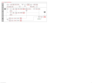 PeopleSoft HCM 9.2 Business Process Maps