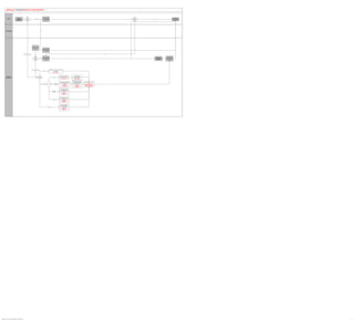PeopleSoft HCM 9.2 Business Process Maps
