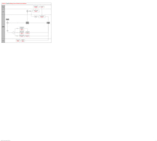 PeopleSoft HCM 9.2 Business Process Maps