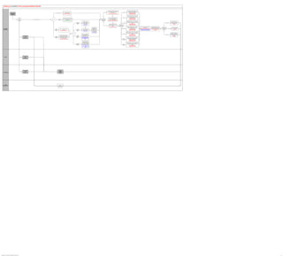 PeopleSoft HCM 9.2 Business Process Maps