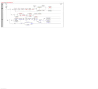 PeopleSoft HCM 9.2 Business Process Maps