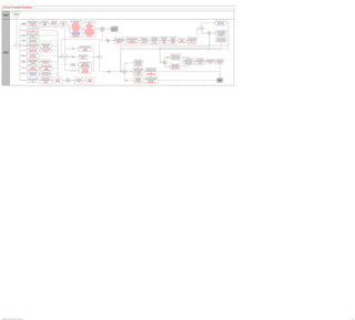 PeopleSoft HCM 9.2 Business Process Maps
