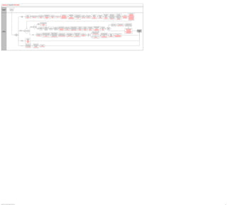 PeopleSoft HCM 9.2 Business Process Maps