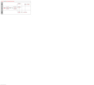 PeopleSoft HCM 9.2 Business Process Maps