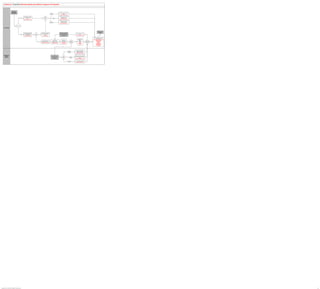 PeopleSoft HCM 9.2 Business Process Maps