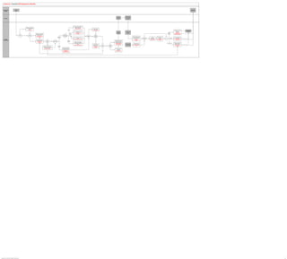 PeopleSoft HCM 9.2 Business Process Maps