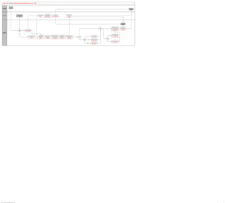 PeopleSoft HCM 9.2 Business Process Maps