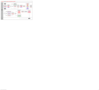 PeopleSoft HCM 9.2 Business Process Maps