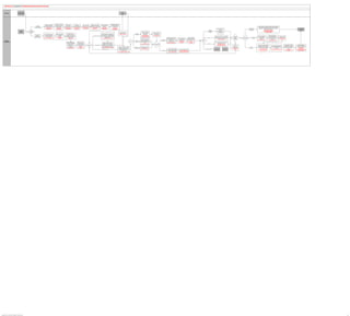 PeopleSoft HCM 9.2 Business Process Maps