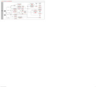 PeopleSoft HCM 9.2 Business Process Maps