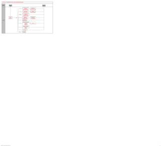 PeopleSoft HCM 9.2 Business Process Maps