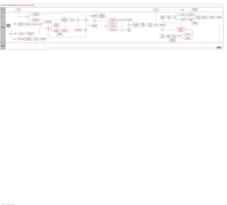 PeopleSoft HCM 9.2 Business Process Maps